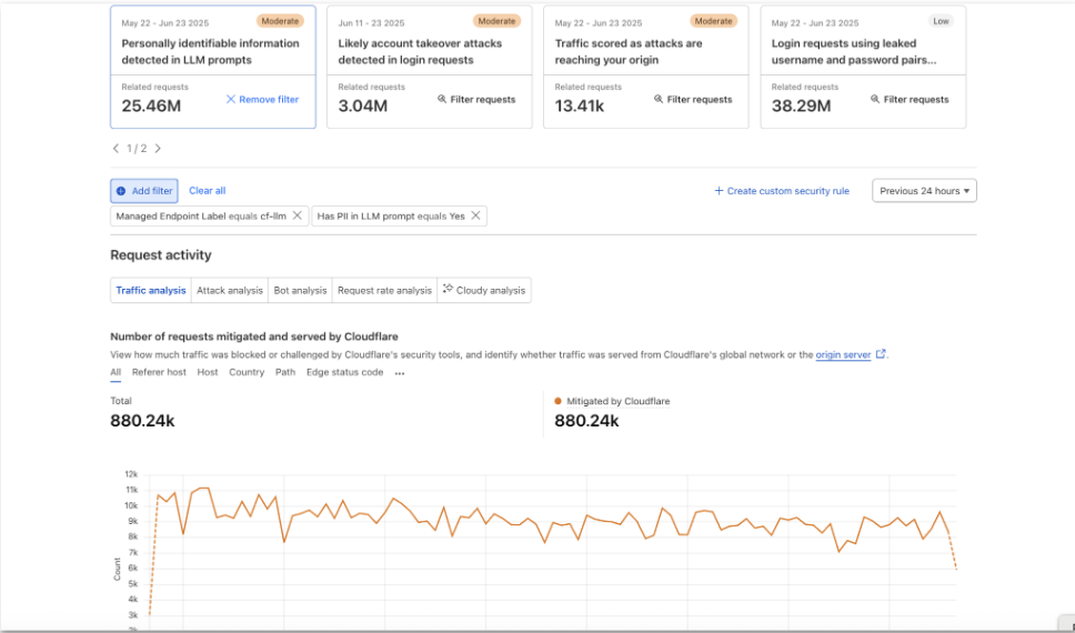 Suspicious Activity Dashboard